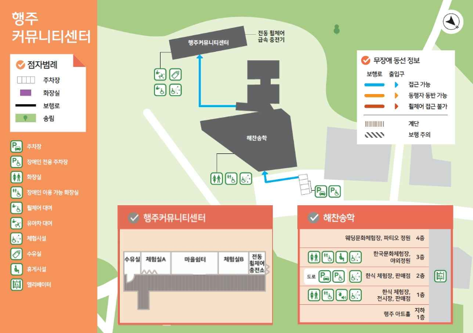행주커뮤니티센터 여행 추천 - 로드트립