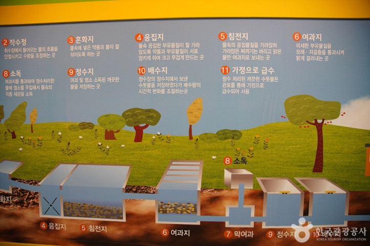 마평정수장 홍보관 여행 추천 - 메고지고